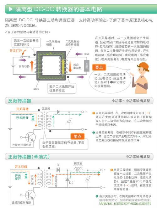看漫畫，學(xué)電源