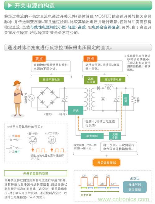 看漫畫，學(xué)電源