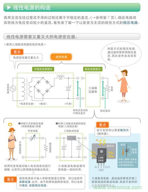 看漫畫，學(xué)電源