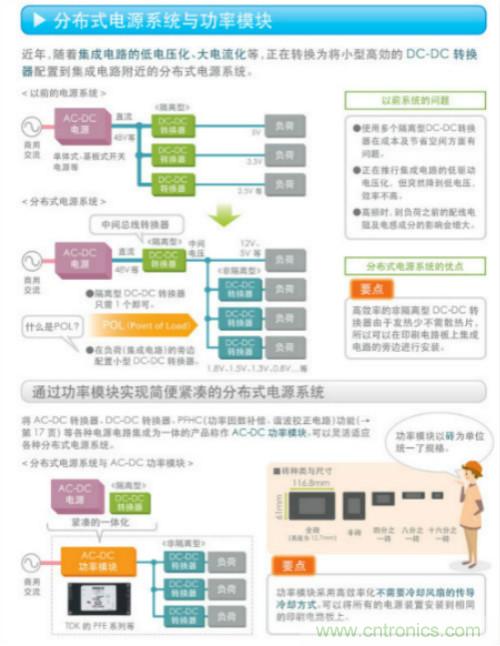 看漫畫，學(xué)電源