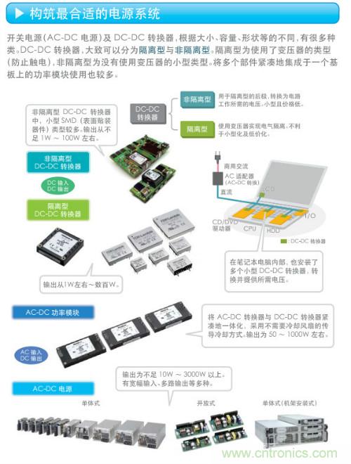 看漫畫，學(xué)電源