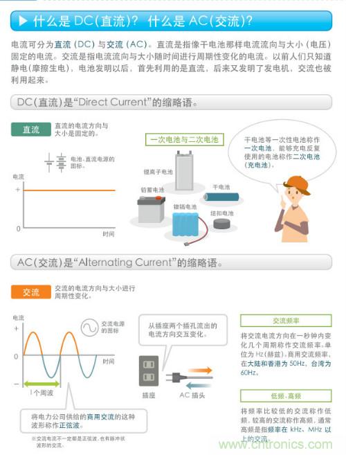 看漫畫，學(xué)電源