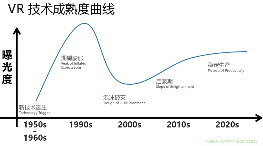 從科幻到現(xiàn)實(shí)，CITE陪伴VR產(chǎn)業(yè)走向成熟