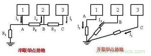 總結(jié)電路設(shè)計中三種常用接地方法 總結(jié)電路設(shè)計中三種常用接地方法