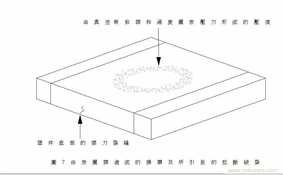 熟知陶瓷電容的細節(jié)，通往高手的必經(jīng)之路