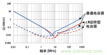 熟知陶瓷電容的細節(jié)，通往高手的必經(jīng)之路