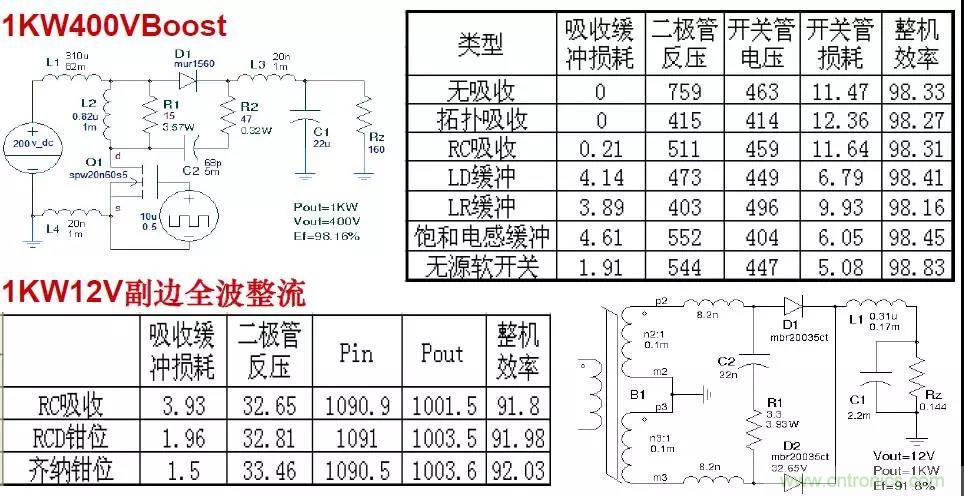 收藏！開關(guān)電源中的全部緩沖吸收電路解析