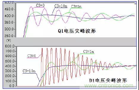 收藏！開關(guān)電源中的全部緩沖吸收電路解析