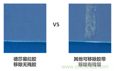 德莎易拉膠系列解決方案：輕輕一拉，無(wú)痕移除