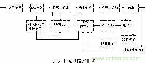 一文看破開關(guān)電源電路，不明白的看這里！