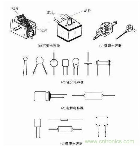 如何區(qū)分電解電容與無極性電容？