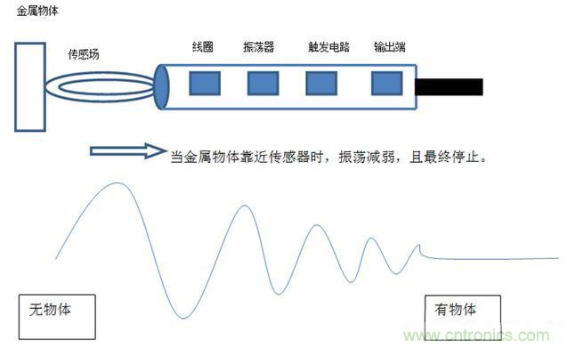 感應(yīng)電容超聲波，你都知道這些傳感器多大區(qū)別嗎？