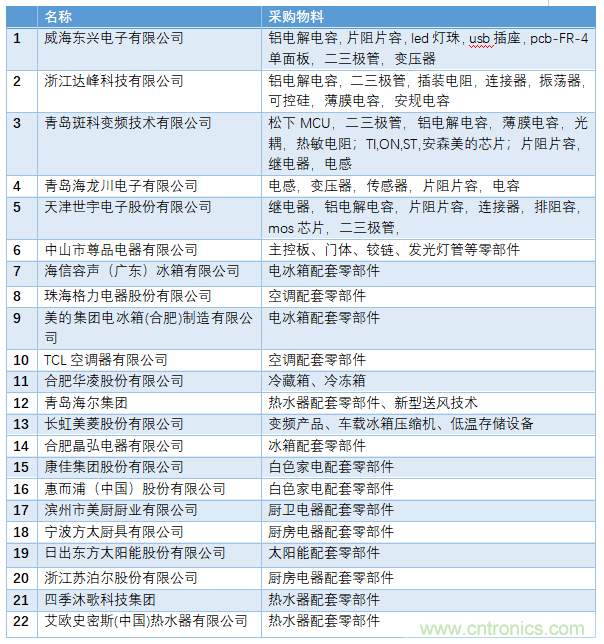電子行業(yè)年度盛會(huì)，精彩一觸即發(fā)！——文末彩蛋更精彩！