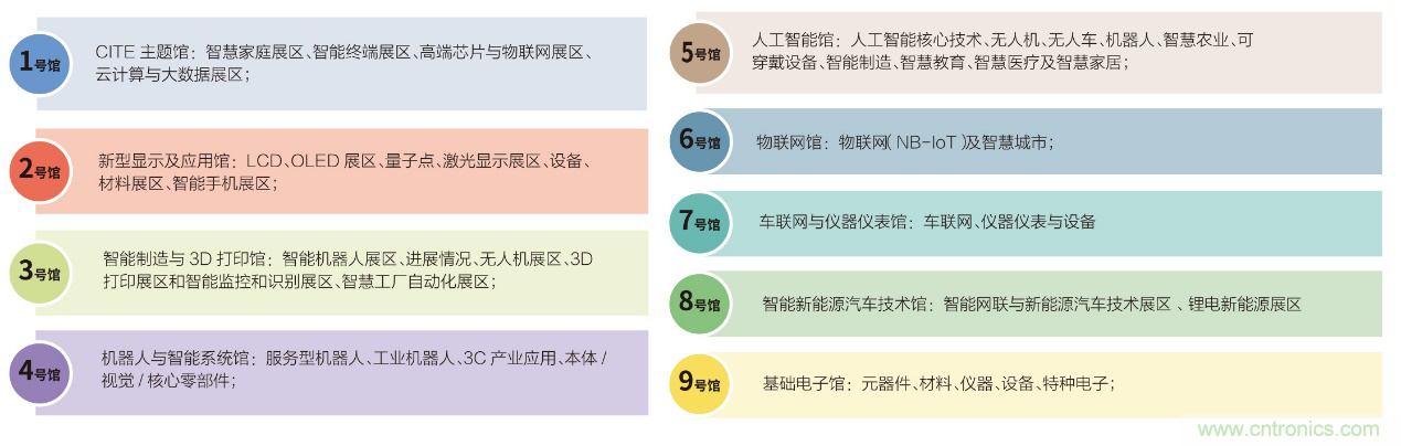 電子行業(yè)年度盛會(huì)，精彩一觸即發(fā)！——文末彩蛋更精彩！