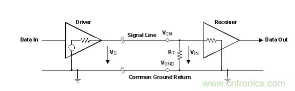 怎樣克服鄰近電路的巨大電磁干擾源？