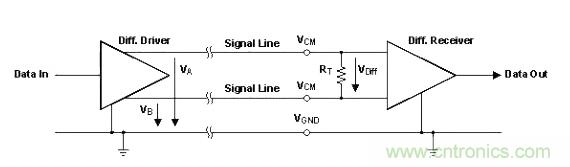 怎樣克服鄰近電路的巨大電磁干擾源？