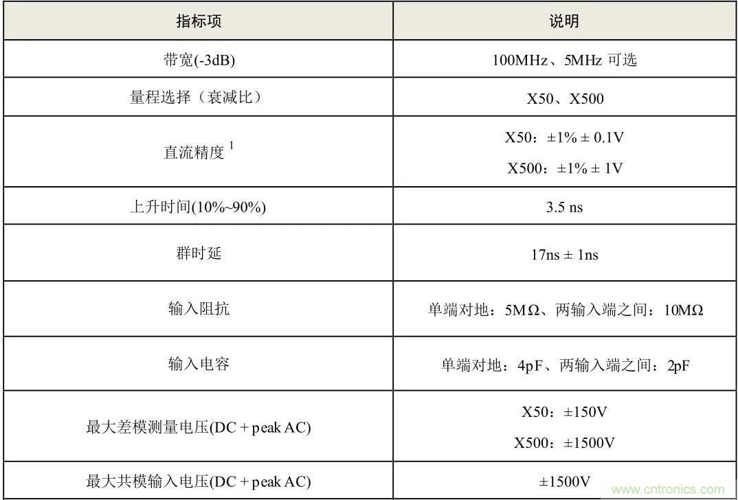示波器探頭參數(shù)，你了解多少？