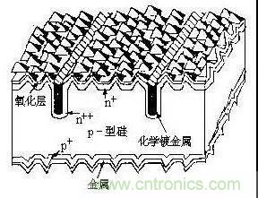 淺談高效晶體硅電池技術(shù) 淺談高效晶體硅電池技術(shù)