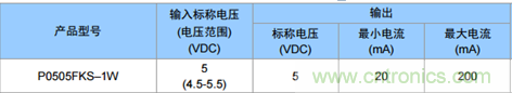 為什么電源模塊的輸出電壓會變低？
