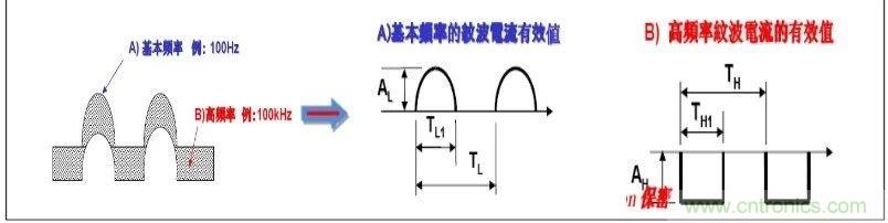 紋波電流到底為何物？鋁電解電容的紋波電流如何計算？