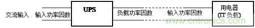 什么是功率因數(shù)？一文講透