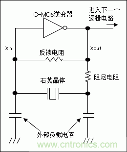 使用晶體諧振器需注意哪些要點(diǎn)？