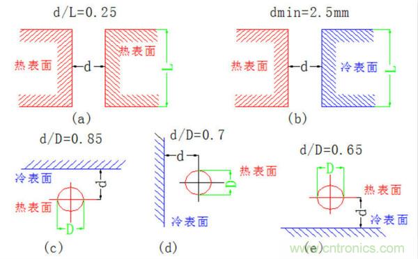 你可以用這10種方法來為你的PCB散熱！