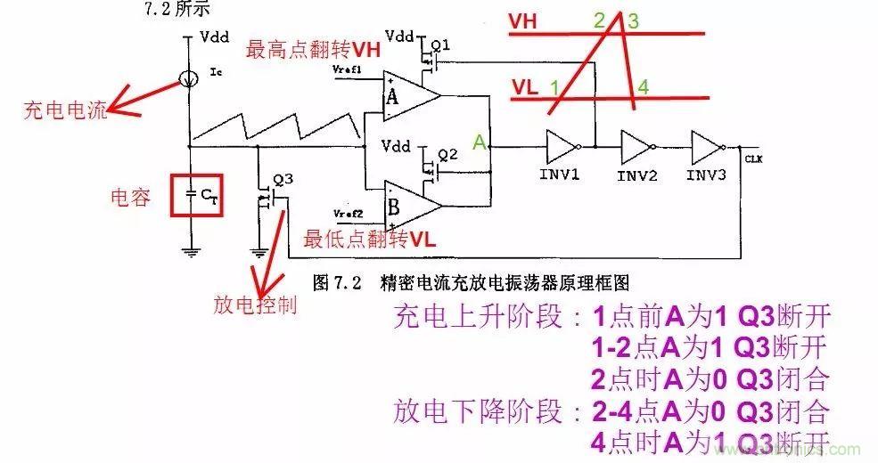 開關(guān)電源IC內(nèi)部電路解析！
