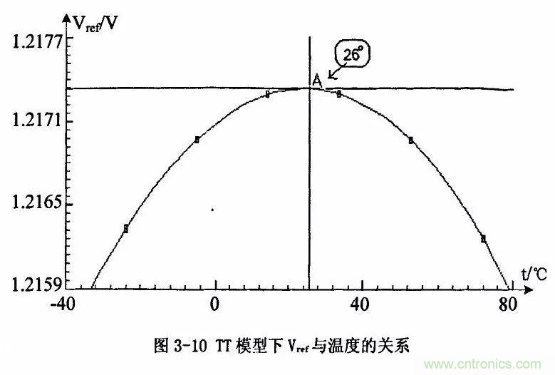 開關(guān)電源IC內(nèi)部電路解析！