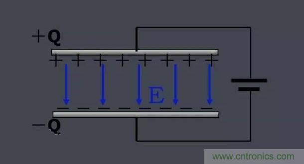 更深層次了解，電容是起了什么作用？
