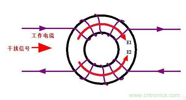 電路上的共模電感是接在開關(guān)電源哪里，你知道嗎？