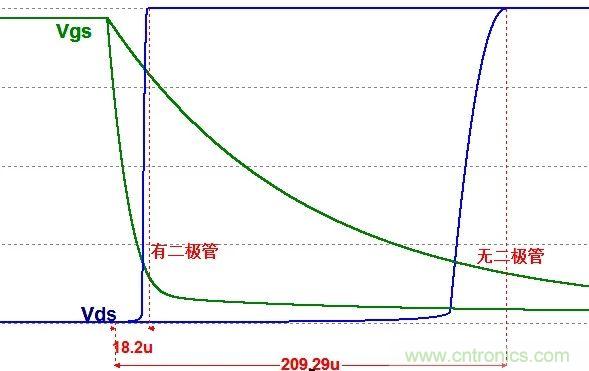 硬件開發(fā)，我想和MOS管聊聊