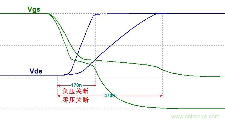 硬件開發(fā)，我想和MOS管聊聊