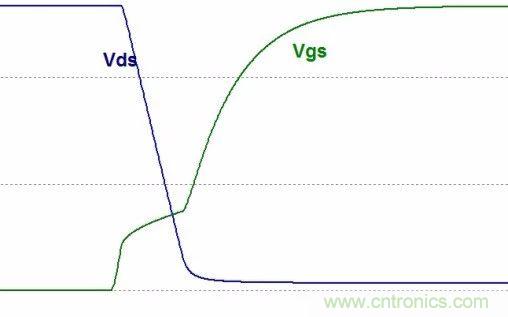 硬件開發(fā)，我想和MOS管聊聊