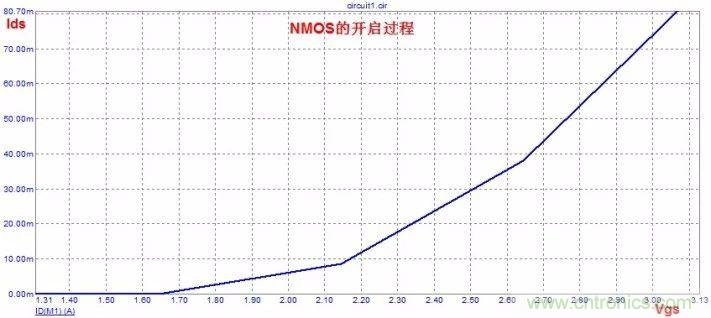 硬件開發(fā)，我想和MOS管聊聊