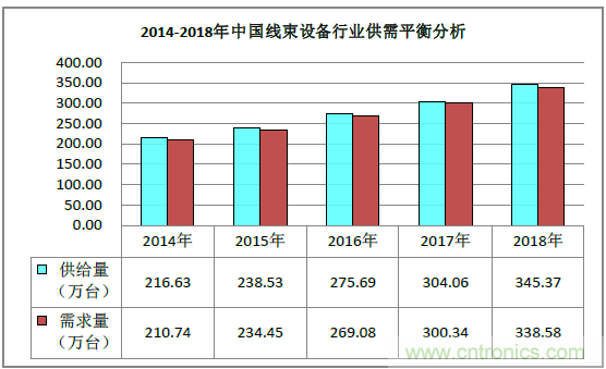 2019深圳線束加工展會見證線束行業(yè)最新技術(shù)發(fā)展趨勢 2019深圳線束加工展會見證線束行業(yè)最新技術(shù)發(fā)展趨勢