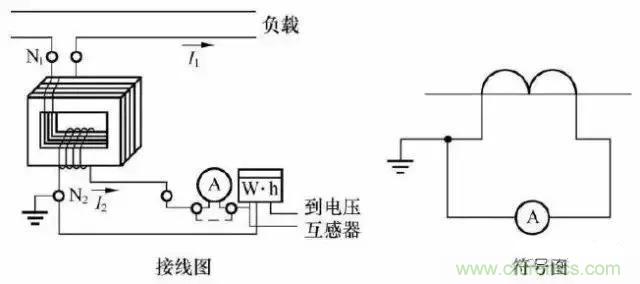 解說互感器、電能表的接線示意圖及原理