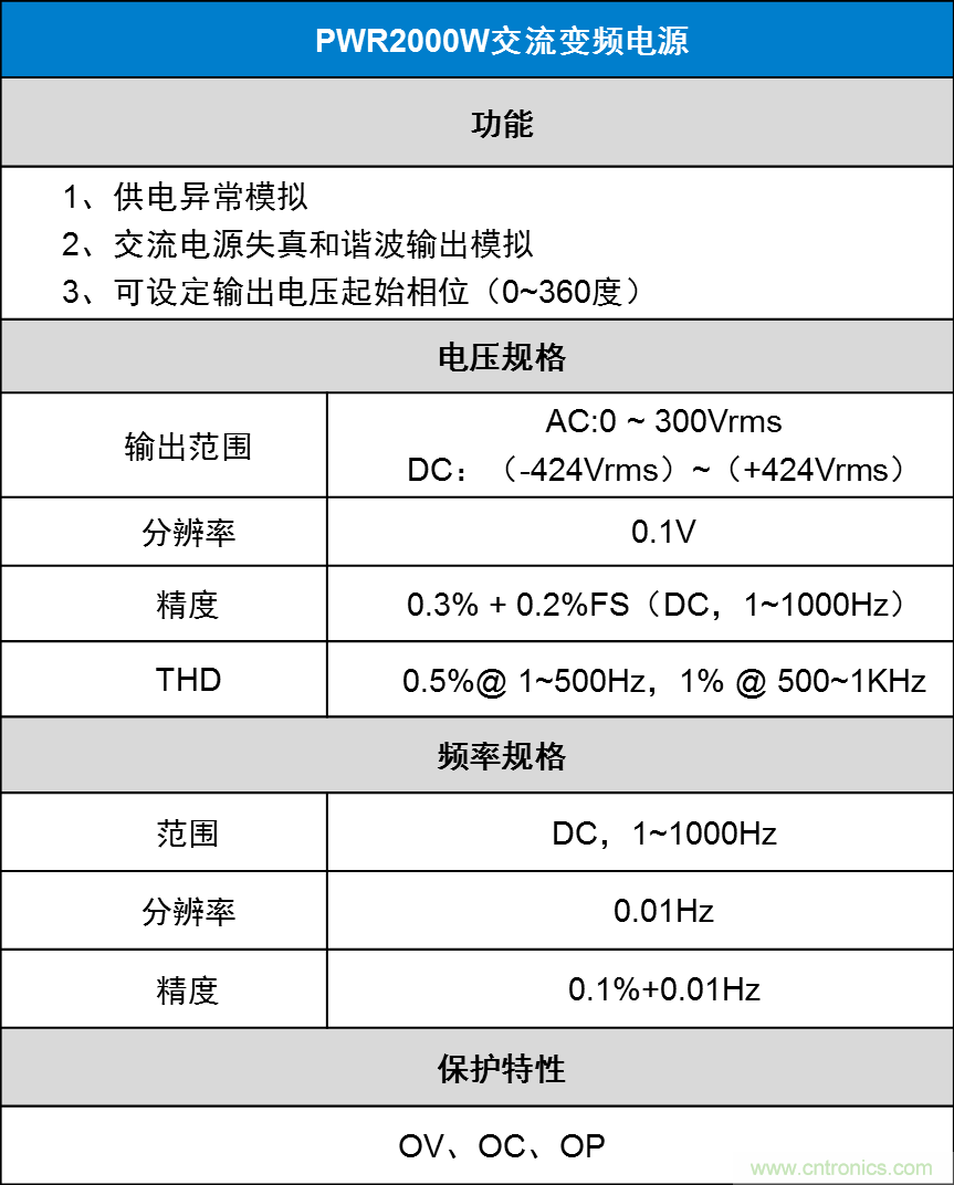 如何進(jìn)行LED驅(qū)動電源測試？