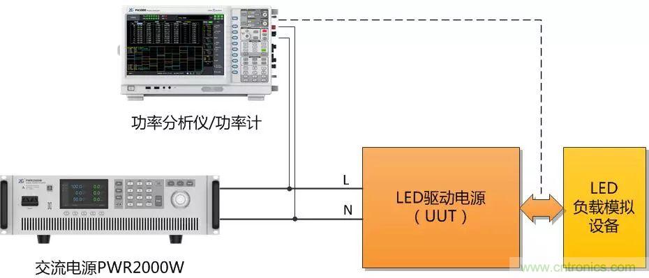 如何進(jìn)行LED驅(qū)動電源測試？
