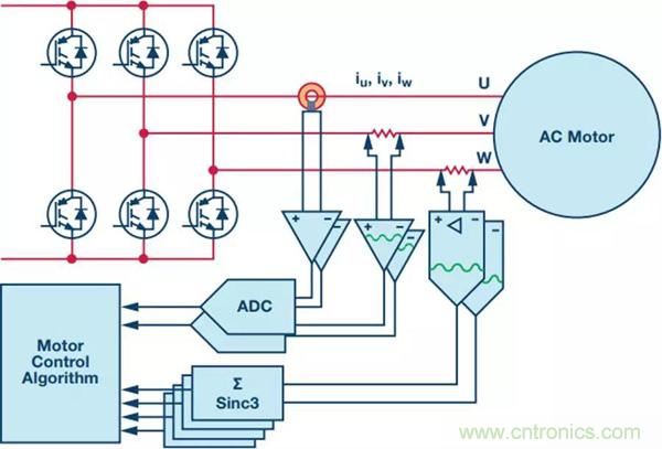 如何實現(xiàn)電機(jī)驅(qū)動中Σ-Δ ADC的最佳性能？