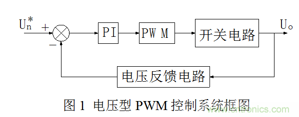 開關(guān)電源”電壓型“與”電流型“控制的區(qū)別到底在哪？