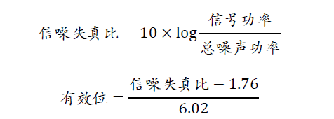 示波器的有效位數對信號測量到底有什么影響？
