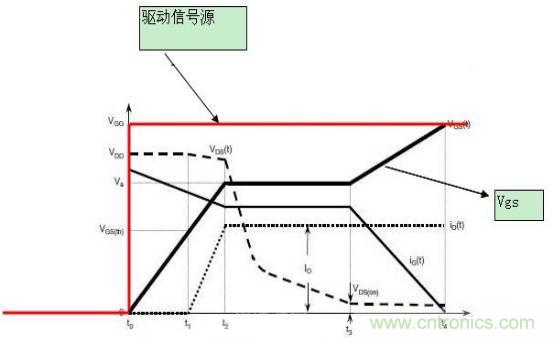 MOS管開關(guān)時的米勒效應(yīng)！
