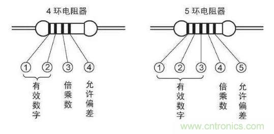 了解這些元器件基礎(chǔ)知識，你就是高手（一）