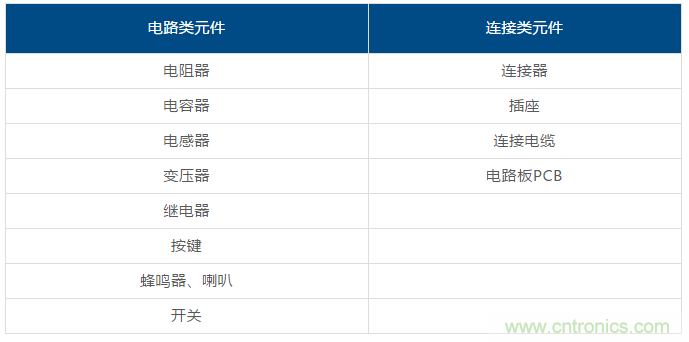 了解這些元器件基礎(chǔ)知識，你就是高手（一）