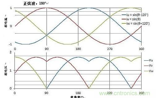 詳述無刷直流電機系統(tǒng)基礎知識 詳述無刷直流電機系統(tǒng)基礎知識