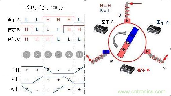 詳述無刷直流電機系統(tǒng)基礎知識 詳述無刷直流電機系統(tǒng)基礎知識