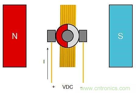 詳述無刷直流電機系統(tǒng)基礎知識 詳述無刷直流電機系統(tǒng)基礎知識