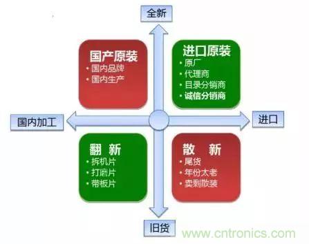 了解這些元器件基礎(chǔ)知識，你就是高手（二）
