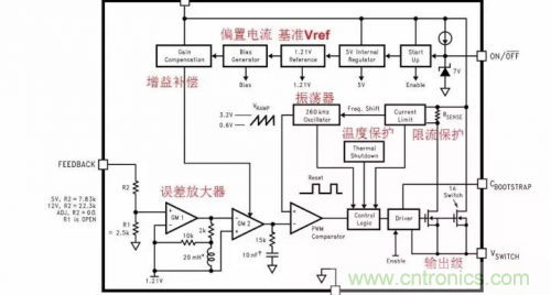 電源芯片的內部結構，你了解嗎？